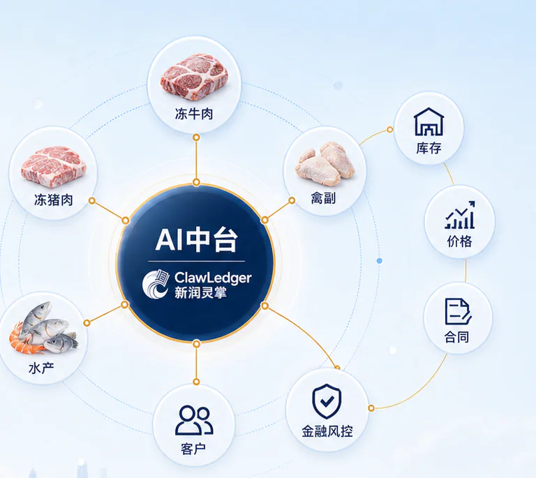 新润灵掌 AI 中台连接冻品品类、库存、价格、合同、客户与金融风控